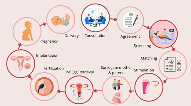 Surrogacy in Ukraine