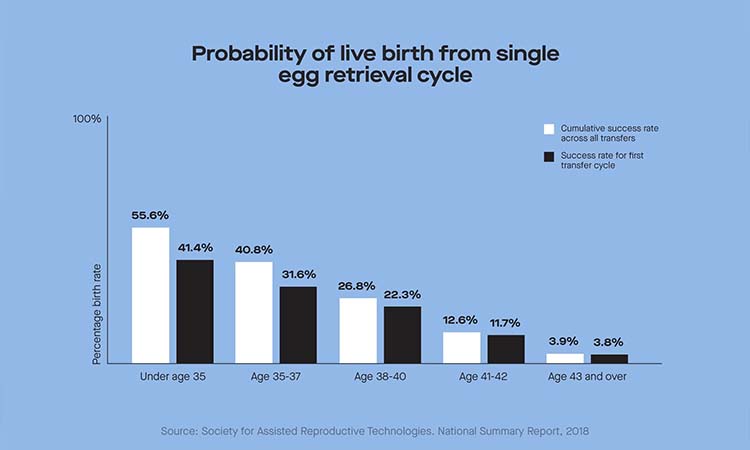 Best IVF Centres in Junagadh, Gujarat, Cost of IVF in Junagadh, Gujarat