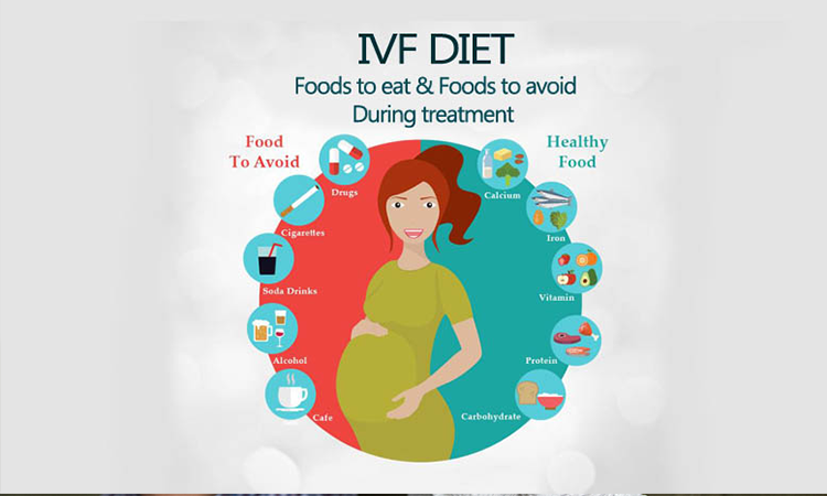 IVF Diet: Food To Eat During IVF Treatment & Food To Avoid After IVF Treatment